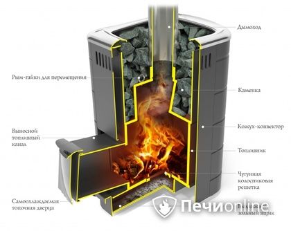 Дровяная печь-каменка TMF Каронада Мини Heavy Metal Витра антрацит в Клине
